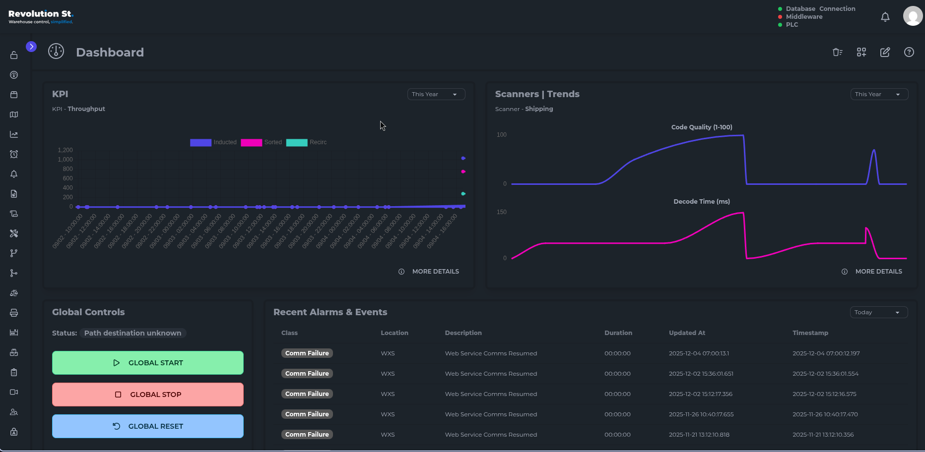 Revolution St. preview